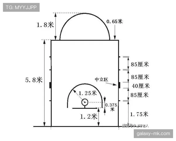底线规则是什么意思？新手必知的篮球场边线判罚解析