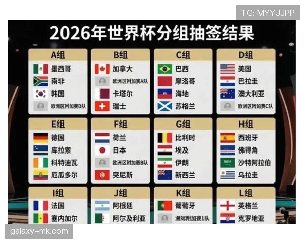 2026世界杯48队分12组赛制如何规定每组几支球队