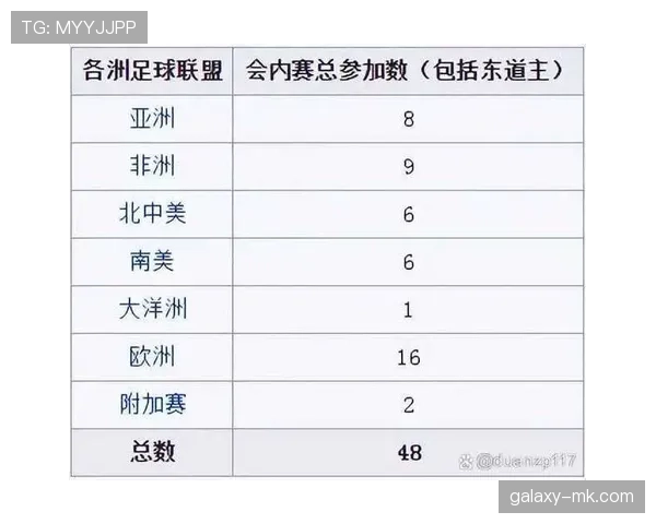 2026世界杯的48支参赛球队和12个小组赛制具体规则是什么