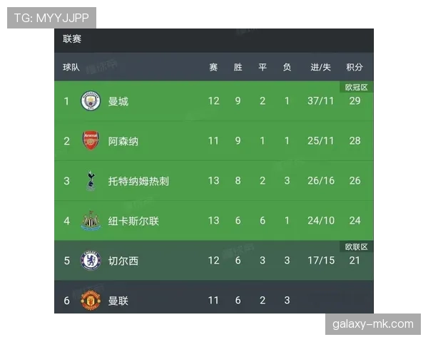 纽卡欧战经验不足问题正逐步显现，对球队表现造成影响